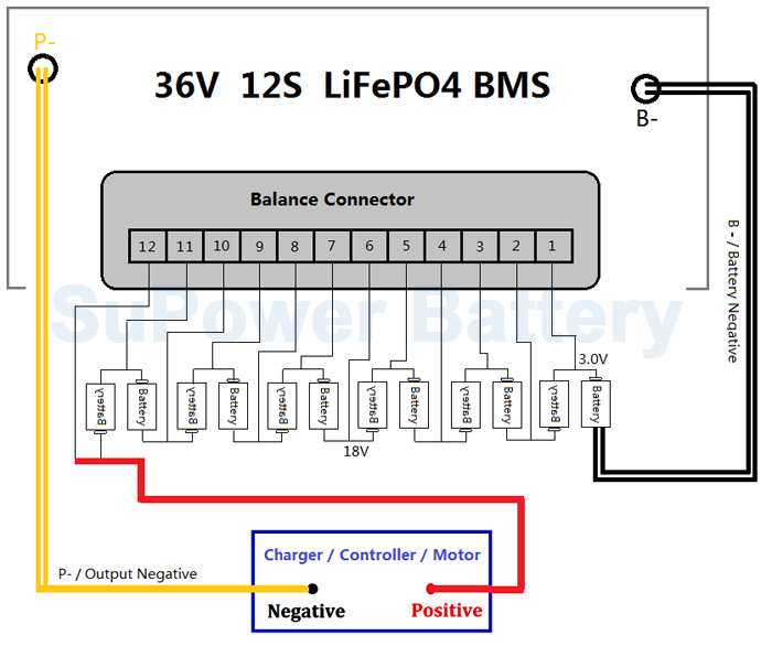 36-V-12-S-Connecting-Chart-logo