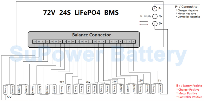 72-V-Li-Fe-Po4-24-S-LOGO