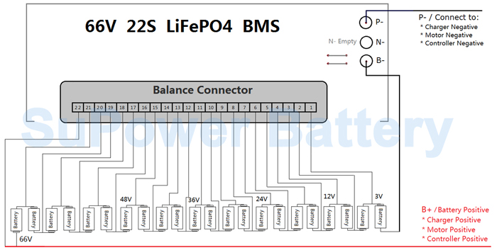 66-V-22-S-Li-Fe-Po4