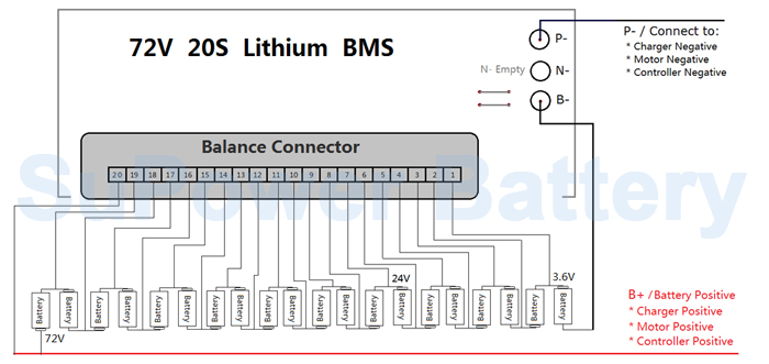 72-V-20-S-Lithium-BMS